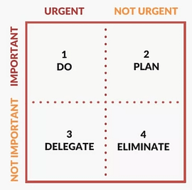 time management quadrant